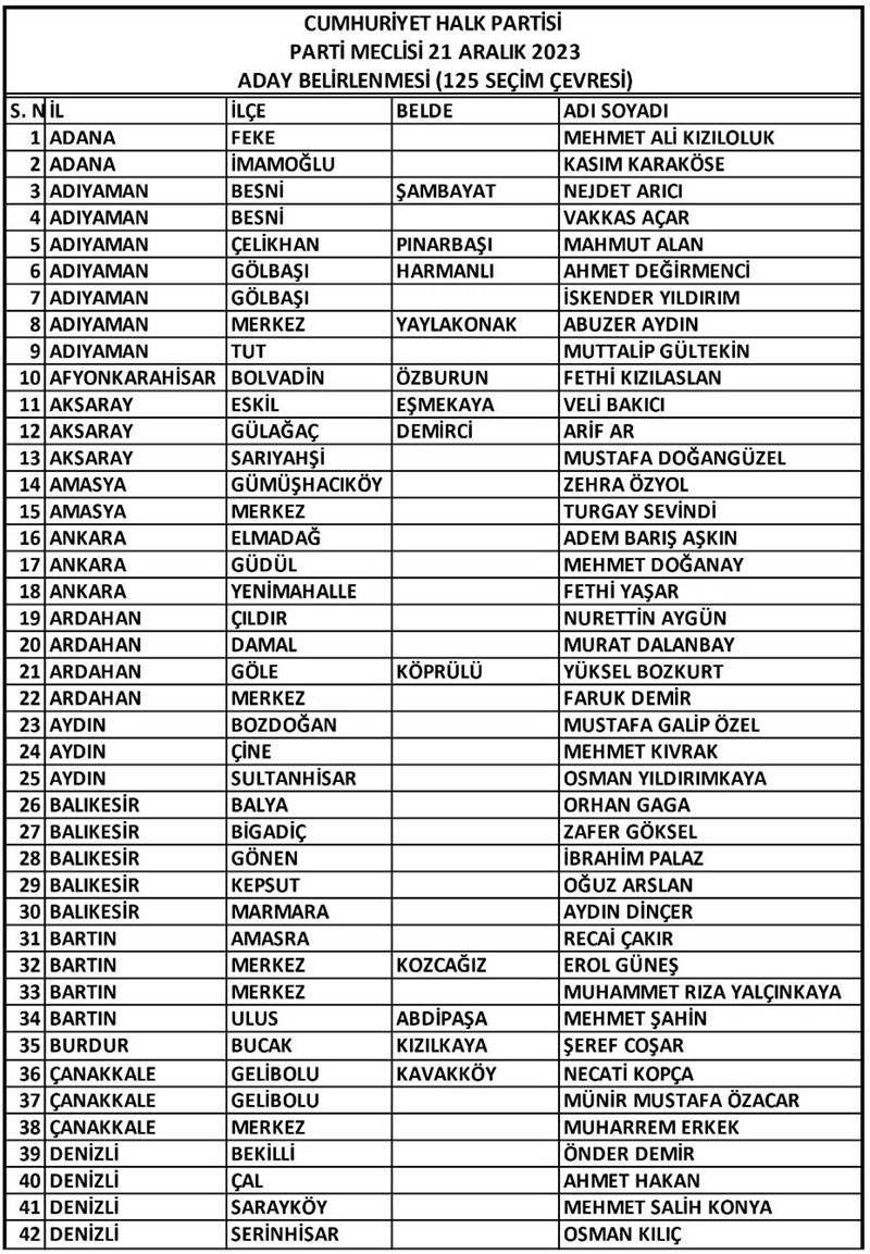 CHP 31 Mart 2024 secim aday listeleri 1