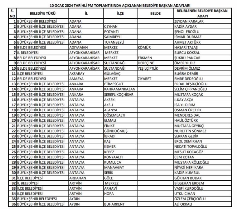 CHP belediye başkan aday adayları 2024 1